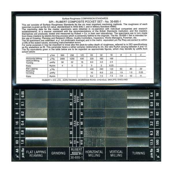 Buy Rubert - Surface Roughness Comparator Online At Best Prices In India