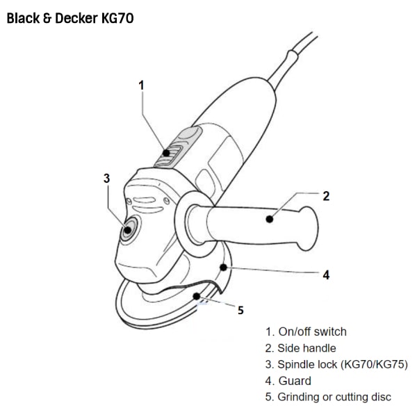 https://cdn.shakedeal.com/images/detailed/518/Black__Decker_KG70-min_degv-s2.jpg?t=1584090122