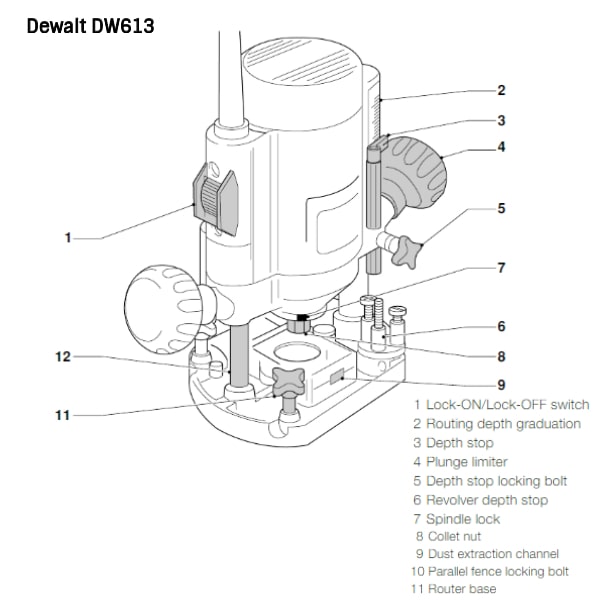 Buy Dewalt DW613 6.35 mm 800 W Plunge Router Online at Best