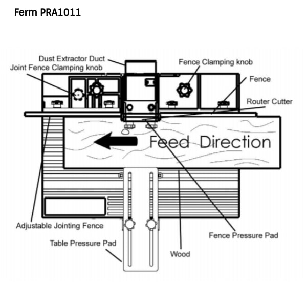 Ferm pra1011 2024 router table