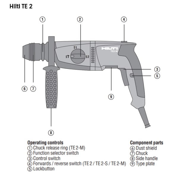 Hilti drill discount bit price list