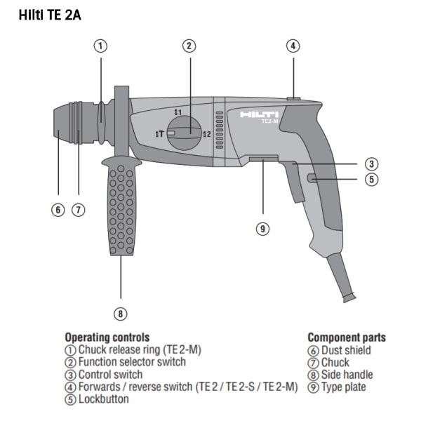 Hilti te outlet 2a