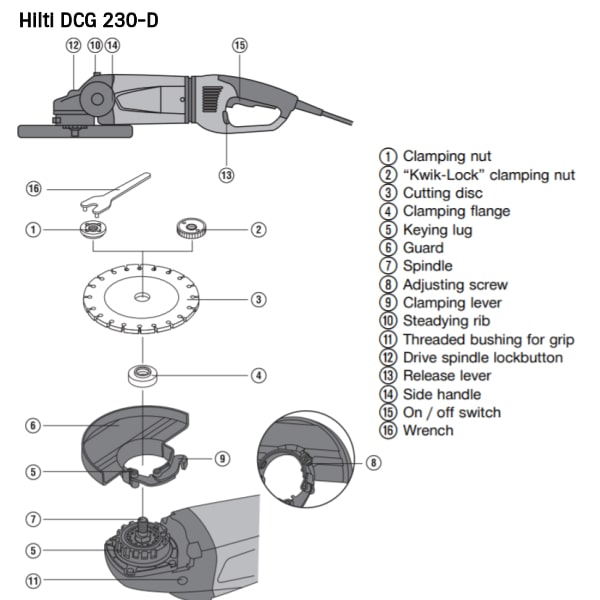 Image of Safety guard for Hilti DCG 230-D