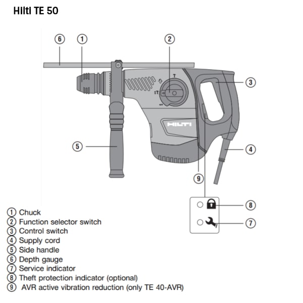 Hilti Hilti TE 56-ATC hammer drill H1/3 electric motor 110v 