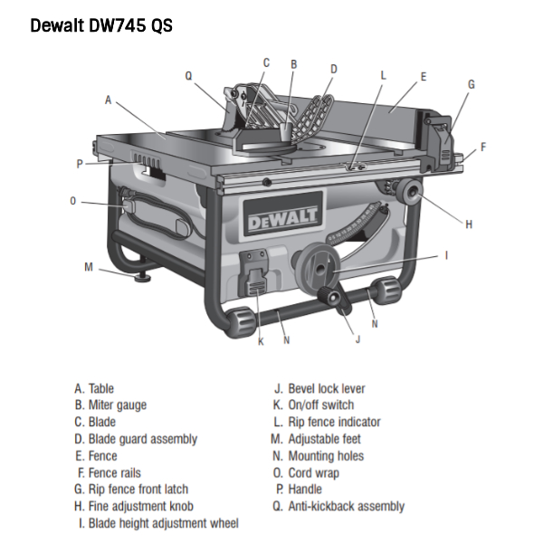 Buy Dewalt DW745 QS 250 mm Lightweight Table Saw Online at lowest prices  in India. Shop from a wide range of Dewalt Circular Saws